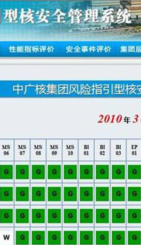 核风险指引型安全管理系统