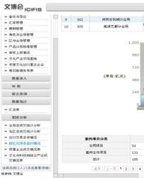 文博会信息管理统计平台